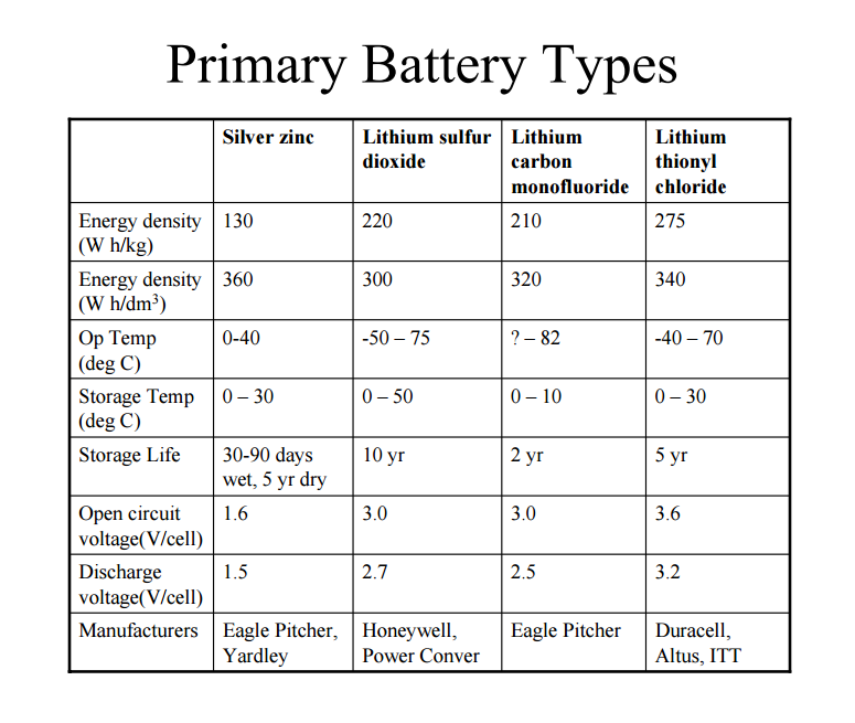 Primary battery types.png