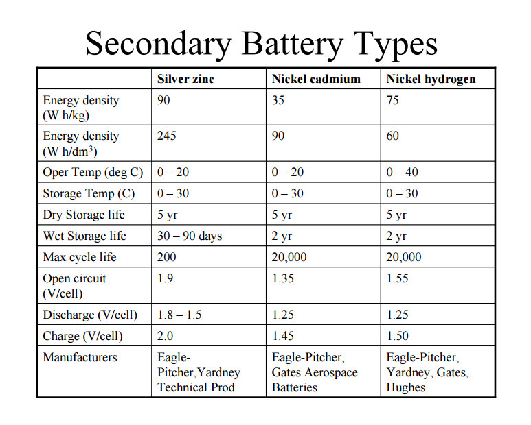 Secondary battery types.png