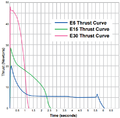 L1 Guide Thrust Curve.png