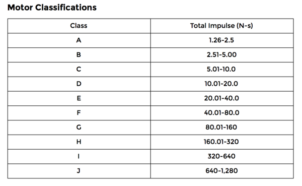 HPR Background Information - Stanford SSI Wiki