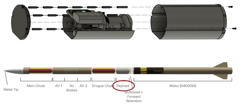 File:Irec Payload 26.png